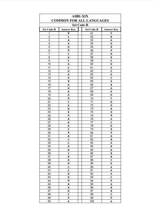 AIBE 19 answer key 2024 set b