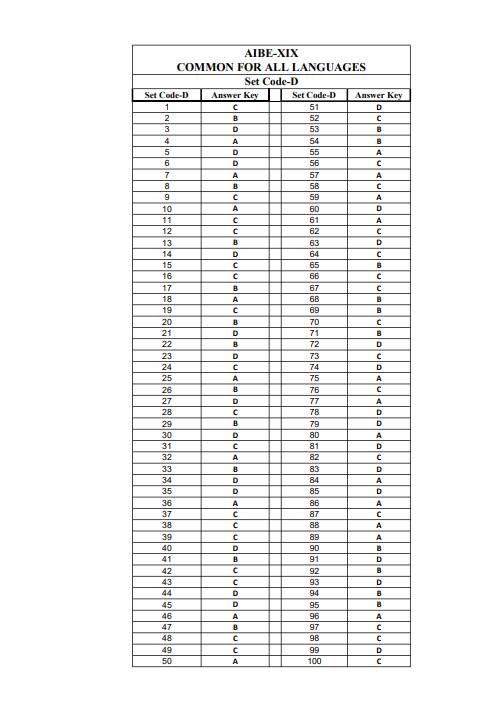 AIBE XIX answer key 2024 for set d here. 