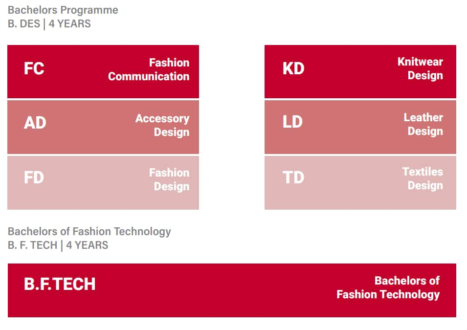 UG-NIFT-Courses