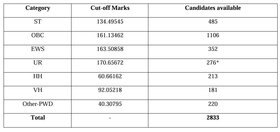 ssc cgl tier 1 result 2024 cut off Breakout ssc cgl pre result Breakout cgl pre cut off 2024 Breakout sac cgl result Breakout ssc.nic.in Breakout cgl 2023 pre cut off Breakout ssc chl Breakout ssc.nic.in result 2024 Breakout ssc cgl pre cut off 2024 Breakout ssc cgl 2023 tier 1 result Breakout ssc nr Breakout ssc.nic.in 2024 Breakout ssccgl Breakout hindustan jobs net Breakout ssc cgl official website Breakout ssc new website Breakout ssc cgl 2023 final result Breakout ssc.gov .in Breakout sarkari naukri Breakout sbi po notification 2024 Breakout cgl cut off 2024 tier 1  cgl tier 1 cut off  ssc cgl cut off tier 1  ssc cgl cut off 2024 tier  cgl cut off 2024