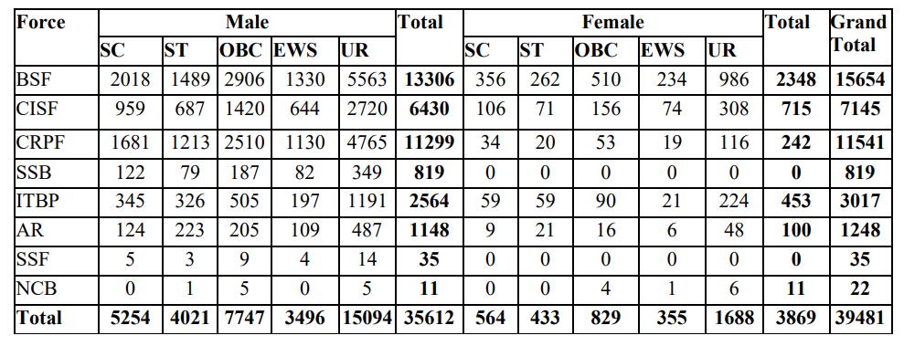 ssc gd result 2024, ssc gd final result 2024, ssc.gov.in,