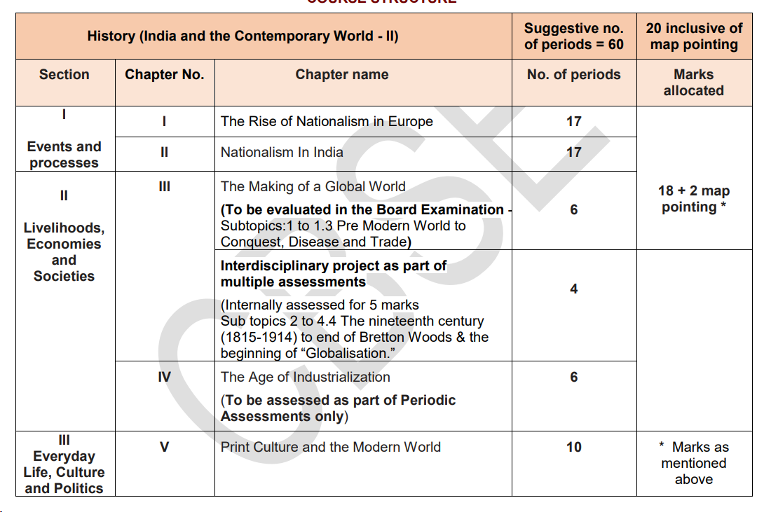 CBSE 2024 Exam Live: CBSE Class 10 Social Science answer key, passing  marks, paper analysis