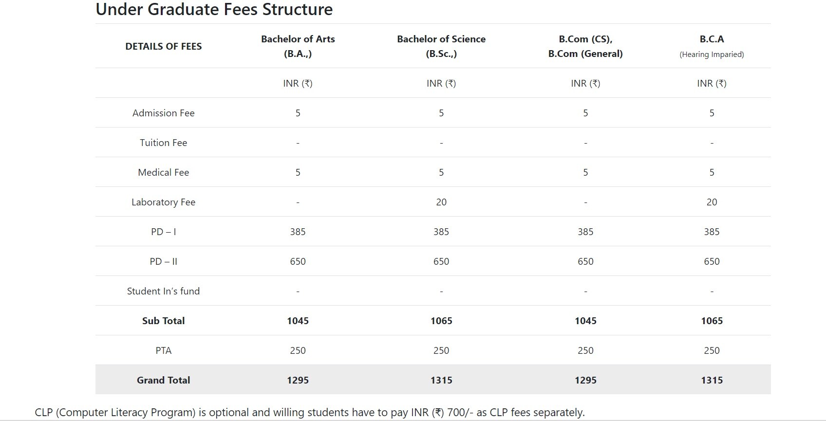 Presidency%20college-fee-structure