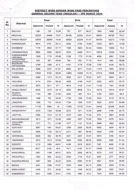 ts-inter-2nd-year-results-2024-featured-image