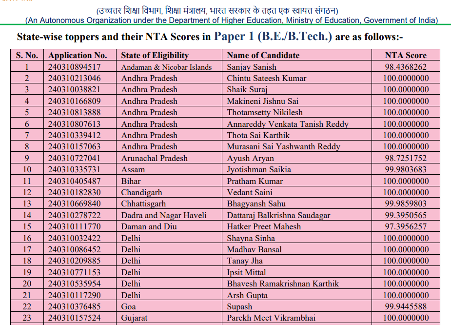 state-wise%20list%20JEE