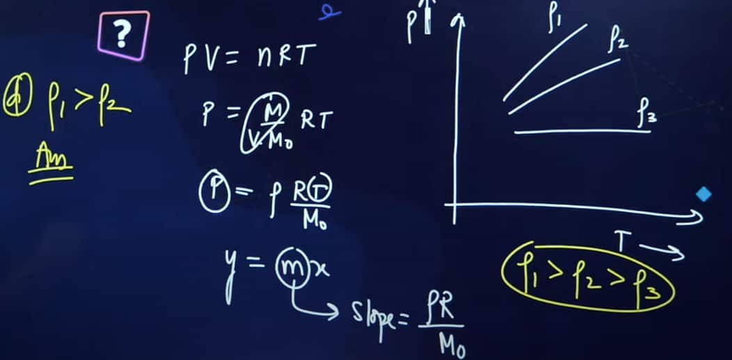 JEE Main 2024 april 4 shift 1 chemistry question