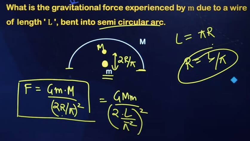 JEE Main 2024 physics question