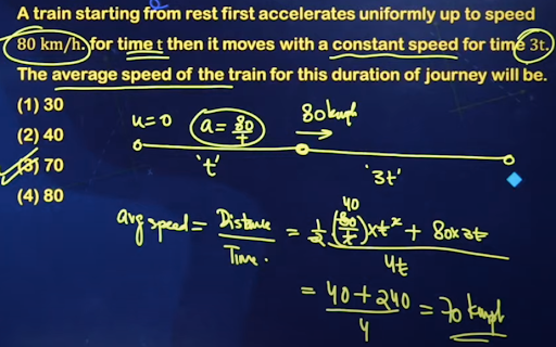 JEE main 2024 april 6 shift 1 physics question