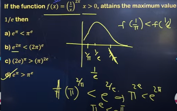 JEE Main 2024 April 6 question shift 2