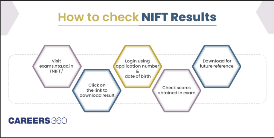 how to check nift result