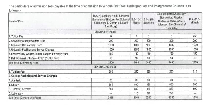 sri venkateswara college du, cuet ug 2024, cuet 2024, sri venkateswara college fee structure