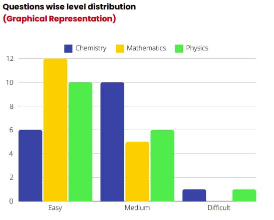 JEE advanced 2024 paper analysis by allen kota