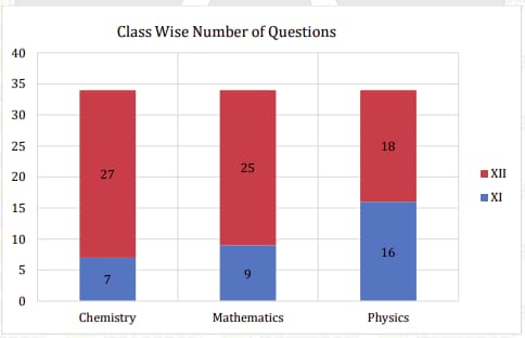 JEE Advanced 2024 Analysis by Resonance