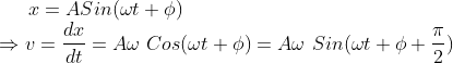 x=A Sin(\omega t+\phi )\\ \Rightarrow v=\frac{dx}{dt}=A\omega\ Cos(\omega t+\phi )=A\omega\ Sin(\omega t+\phi +\frac{\pi}{2})
