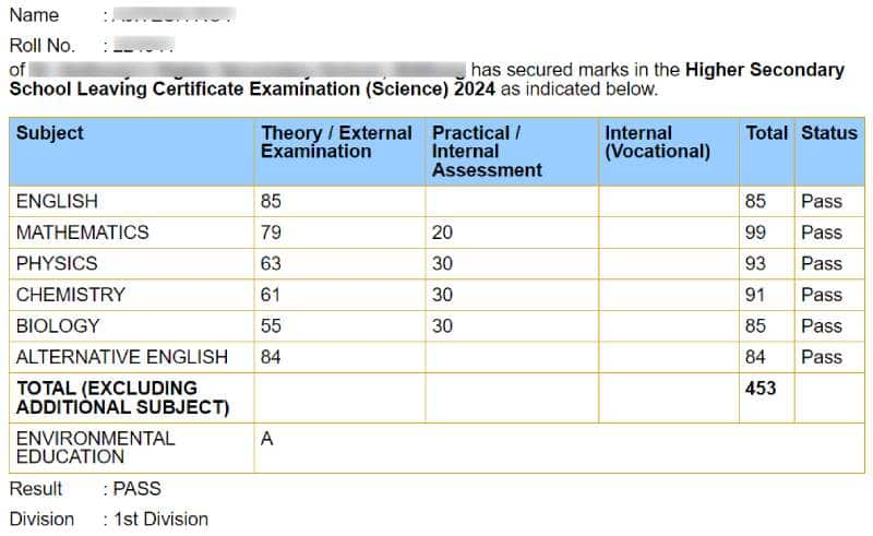 mbose-hsslc-2024-result-marksheet