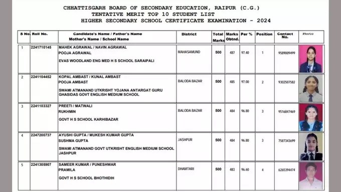 chhattishgarh%2012th%20top