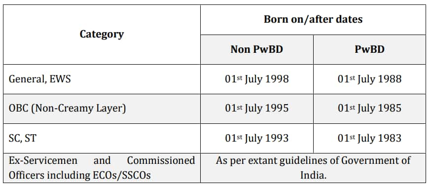 IOCL Recruitment 2024: Age Relaxation