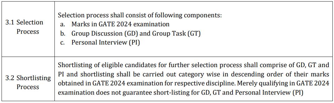 IOCL recruitment through GATE 2024: Selection Process