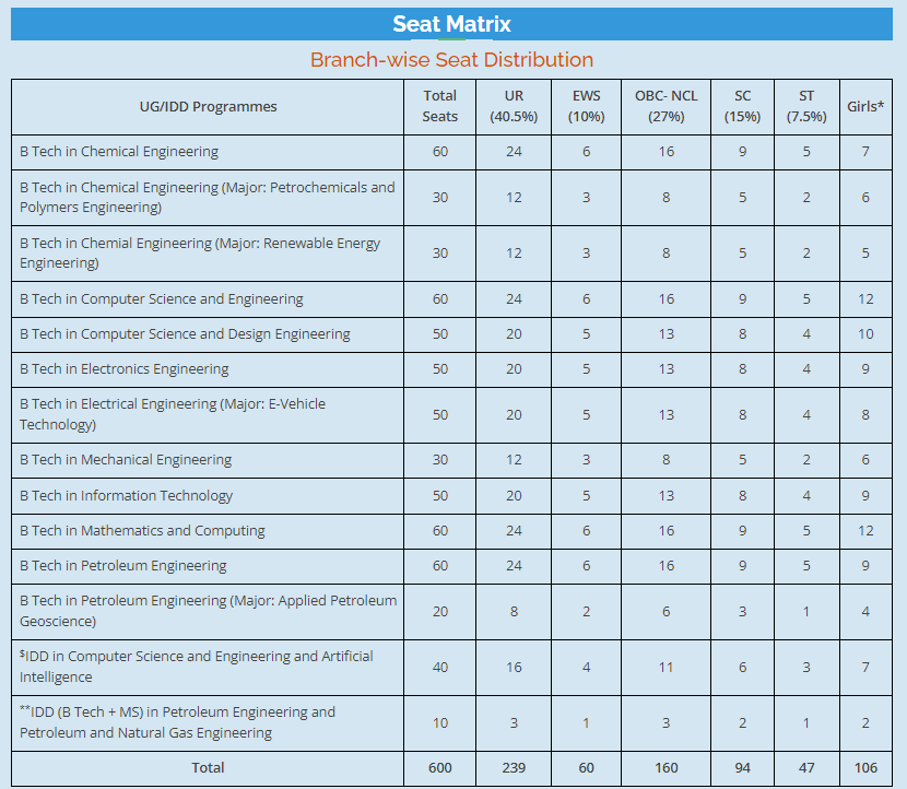 RGIPT_B.Tech_Seat_Matrix