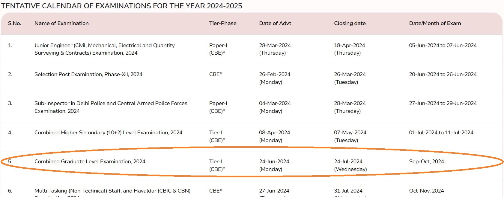 ssc%20cgl%20dates