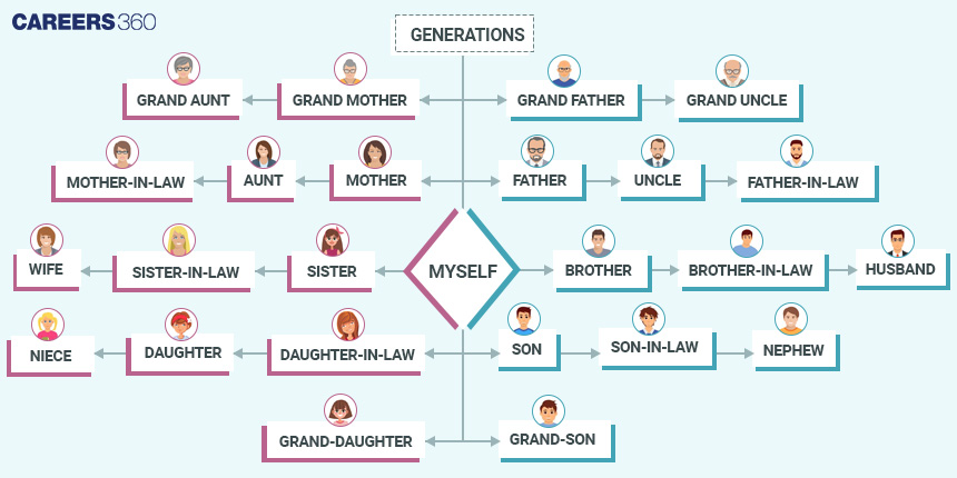 Family Tree