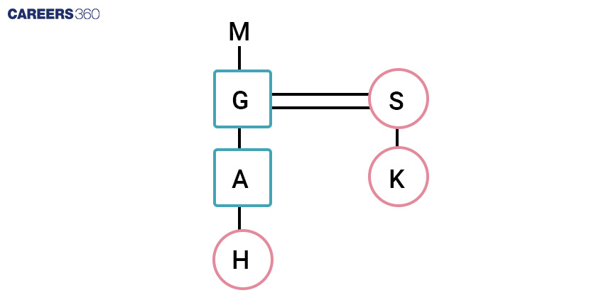 Representation of family tree