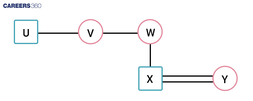 Family tree representation