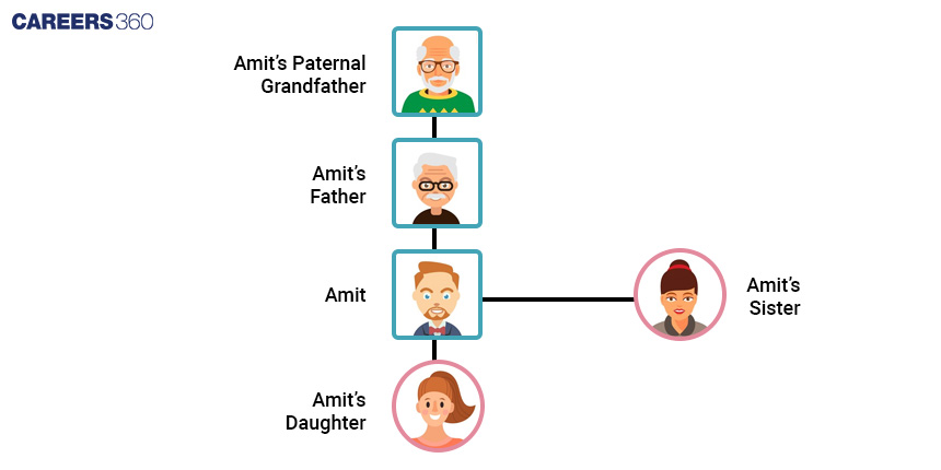 Picture of family tree