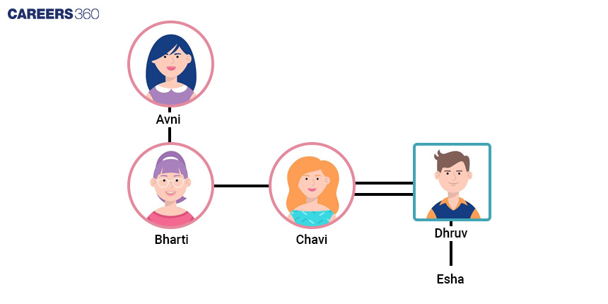 Family tree