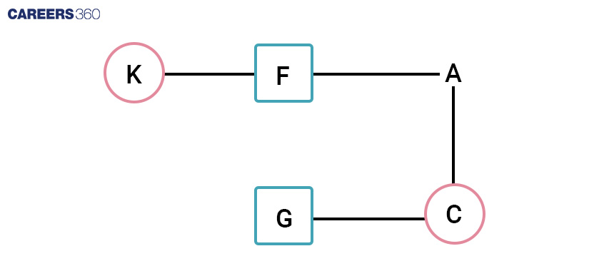 Blood Relation Representation