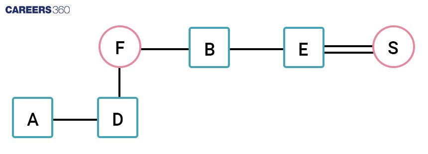 Blood Relation Representation