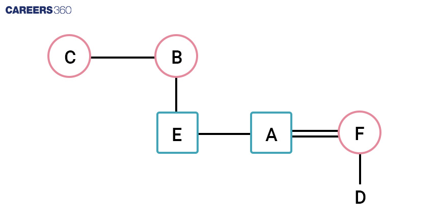 Figure representing blood relation