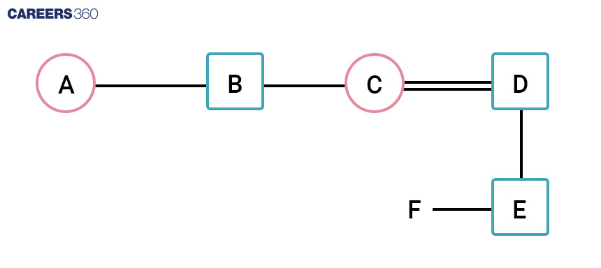 Blood Relation Representation