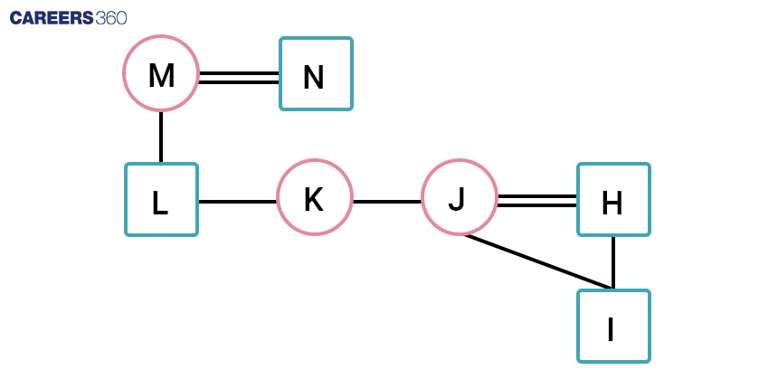 Representation of blood relation