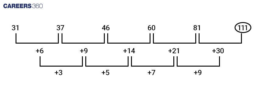 Missing number figure