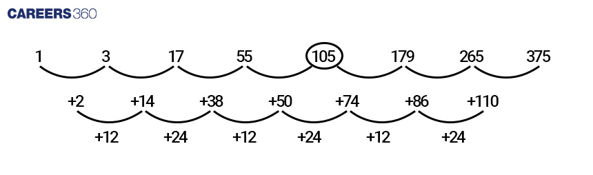 Find the missing number in the series.