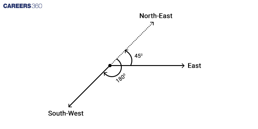 Angle based Distance and Direction Diagram