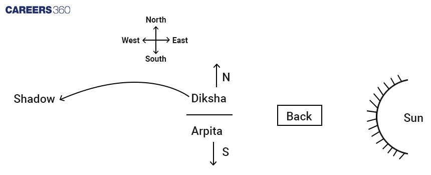 Shadow based distance and direction diagram