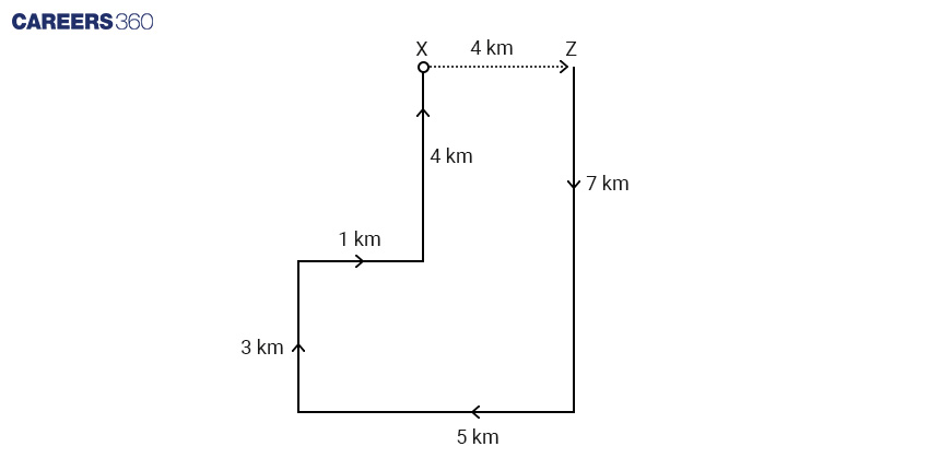 Distance and Direction Diagram