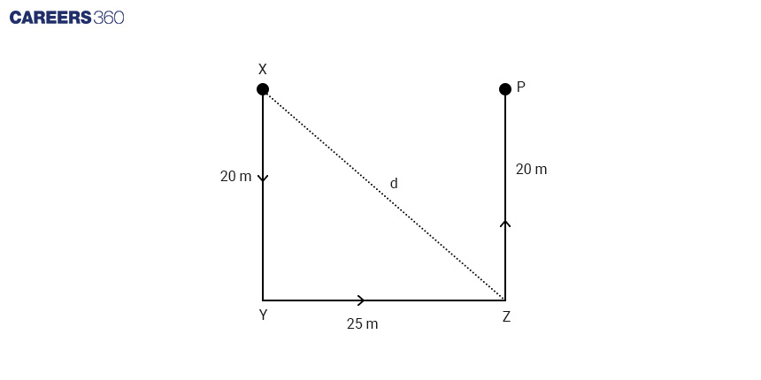 Distance and Direction Pythagoras Diagram