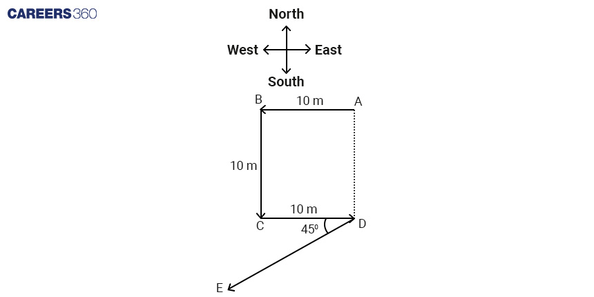 Distance and Direction Diagram