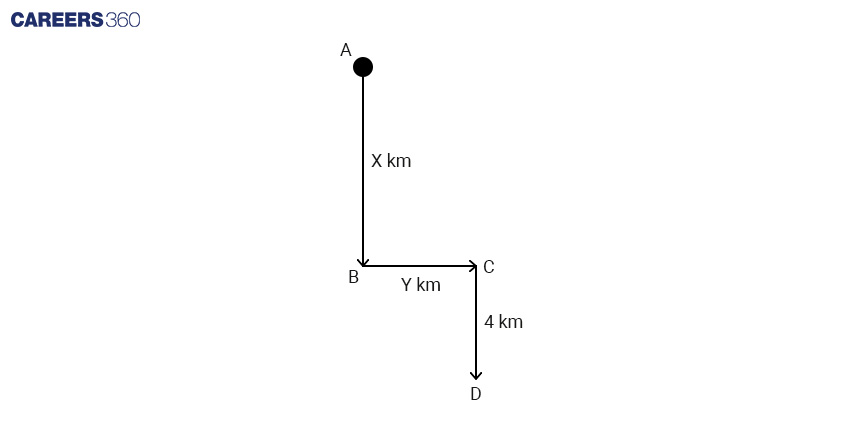 Distance and Direction Diagram