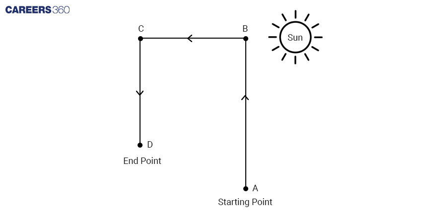 Distance and Direction Diagram