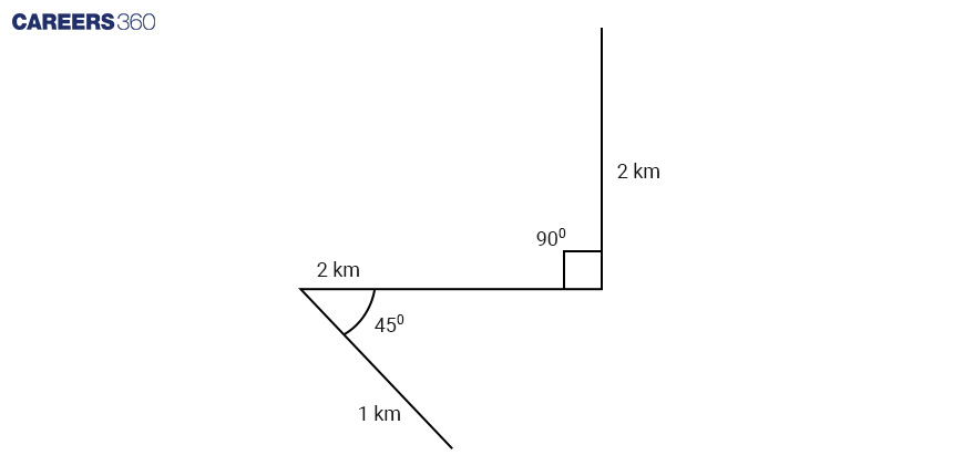 Distance and Direction Diagram