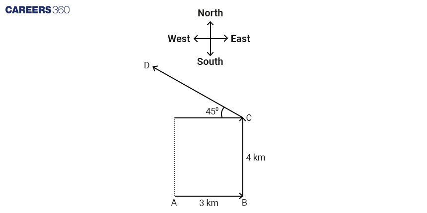 Distance and Direction Diagram