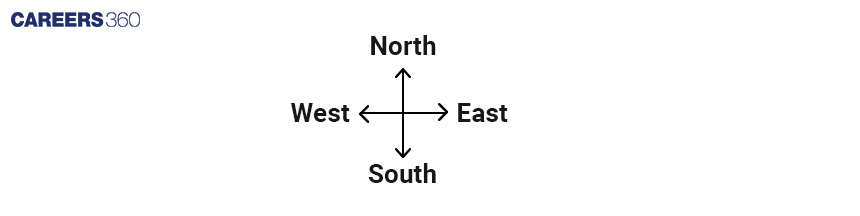 Direction and Distance Diagram Frame