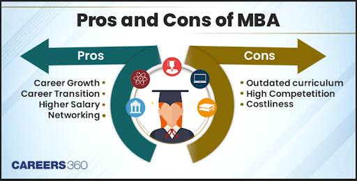 Pros and Cons of MBA