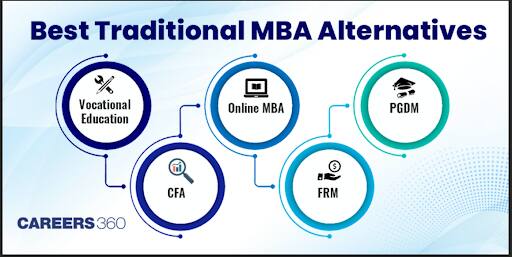 Best Traditional MBA Alternatives