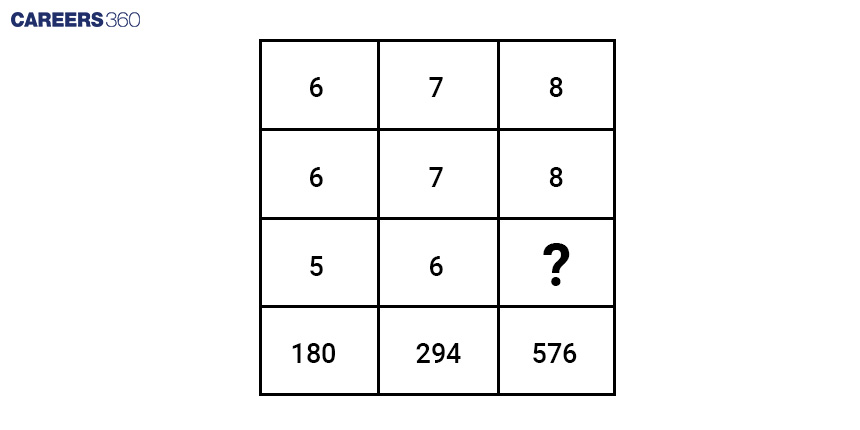 Matrix Based Missing Number