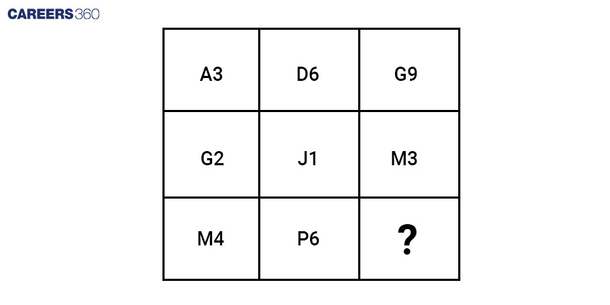 Matrix based missing number problem